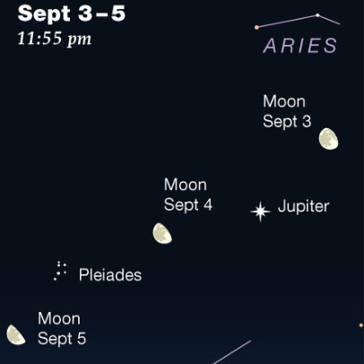 The sky: September 3-10; Jupiter and well known galaxy, star clusters come into view