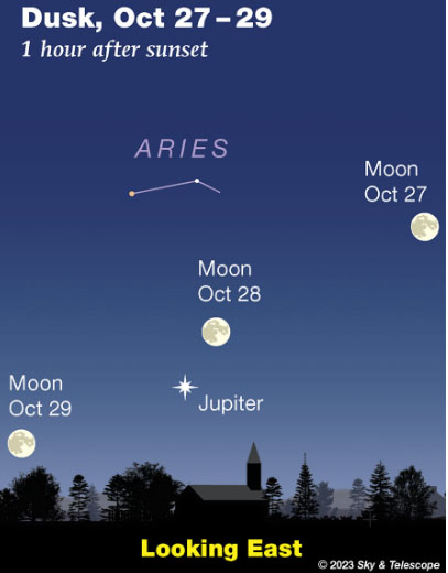 The Sky: October 21-29: Jupiter at its brightest and largest, telescopically