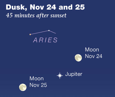 The Sky, November 20-26: Sun sets earlier on Thanksgiving than Christmas