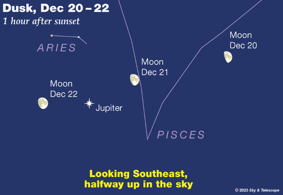 The sky: December 17-24: The Moon, Saturn and Jupiter