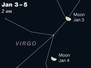 The sky: January 1-7; Jupiter’s moons put on a show on the 6th