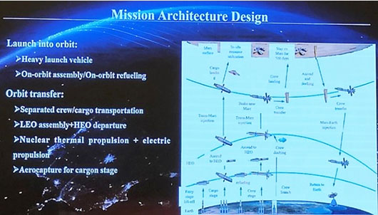 In 2023, China prioritized deep space to secure hegemony