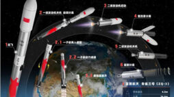 China’s space launch sector follows lead of Elon Musk’s SpaceX with ‘Falcon-9’