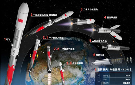 China’s space launch sector follows lead of Elon Musk’s SpaceX with ‘Falcon-9’