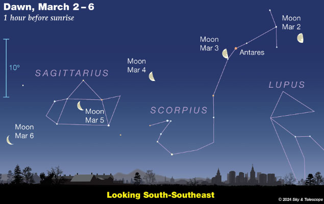 The sky, February 25-March 3: Moon occults Antares early on March 3
