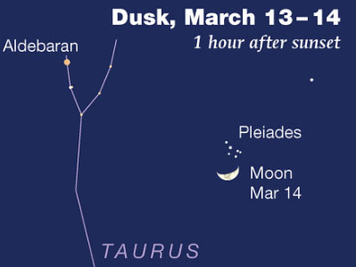 The sky: March 19-17, featuring the Moon and Jupiter on the 13th
