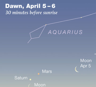 The sky, April 1-7: Jupiter, due West at twilight
