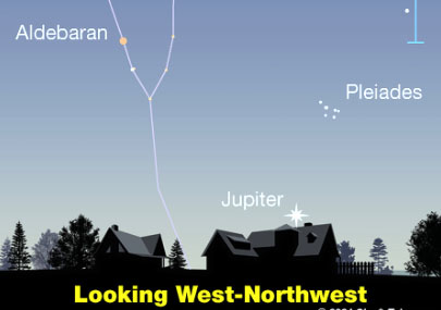 The sky, April 28 – May 5: Jupiter sets for the season
