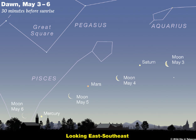The sky, May 5-12: Summer triangle appears in the East