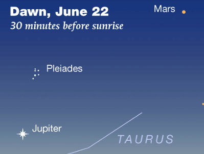 The sky, June 17-23; Happy Solstice on the 20th