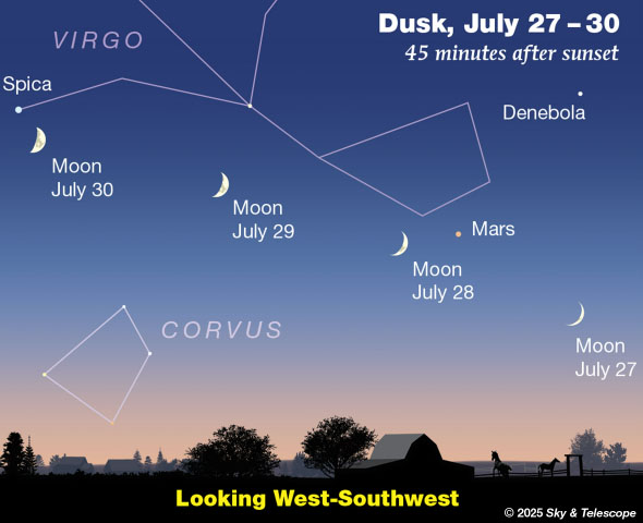 The sky, July 28-Aug. 3: Titan’s shadow crosses Saturn early on Aug. 3