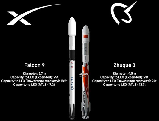 Not so ‘private’ Chinese company Landspace eyes its version of  ‘Starship’