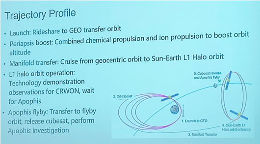 The race for asteroid Apophis and China’s plans for ‘Planetary Defense’