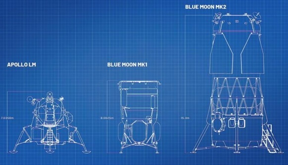 Moon-base race with China: Blue Origin and Apollo’s record are options as Starship delayed