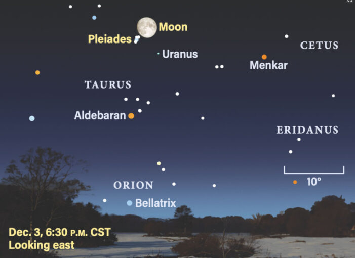 The sky: Nov. 30 – Dec. 5: Moon occultation with Pleiades on Dec. 3