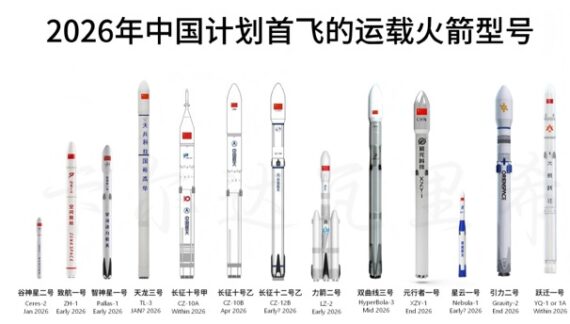 China as ‘space power’ focuses Five Year Plan on ‘space economy’ and space war